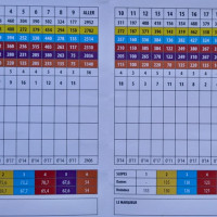 Photo UGOLF ALBI LASBORDES 20