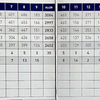 Photo GOLF DU PRIEURÉ 19