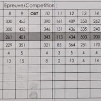 Photo GOLF INTERNATIONAL DE LA PREZE 12